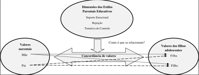 Figura 1. Quadro de referência conceptual do estudo empírico.  