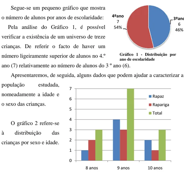 Gráfico 1 - Distribuição por ano de escolaridade 