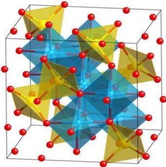 Figura 2.20  – Estrutura espinélio. Os círculos vermelhos representam o oxigênio, os  sítios tetraédricos aparecem em amarelo e os sítios octaédricos aparecem em azul (PAULO,  2006)