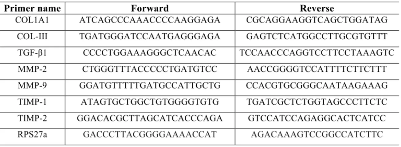 Table 1 - List of oligonucleotides primers: COL1A1: type-IA1 collagen; COL3A1: type-III collagen; 
