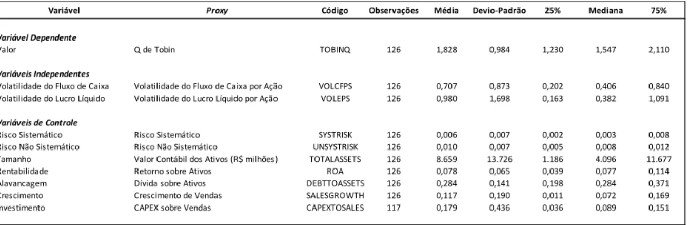 Tabela 1   Sumário Estatístico 