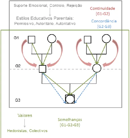 Figura 1. Mapa conceptual dos Estudos Quantitativos subjacente ao Bloco II. 