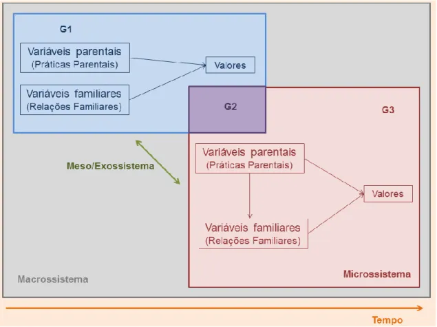 Figura 2. Mapa conceptual dos Estudos Quantitativos subjacentes ao Bloco III. 
