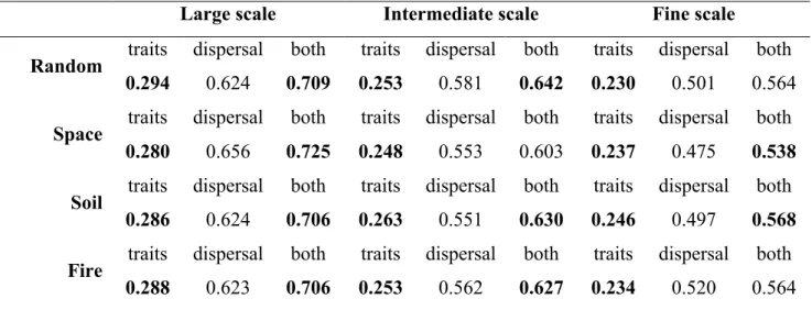Table 1. Estimated coefficients of determination ( R 2 ) of the total information in 1 
