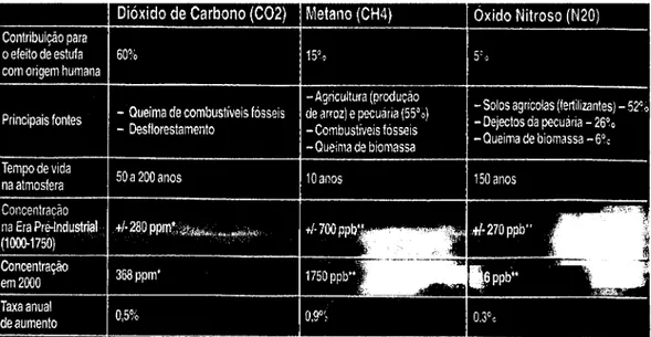 Figura 6. A actividade humana é a principal fonte de poluição, do planeta  (Extraído de KRUPA,(2001)