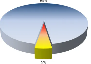 Gráfico 1  – Quantos cadetes responderam ao questionário 