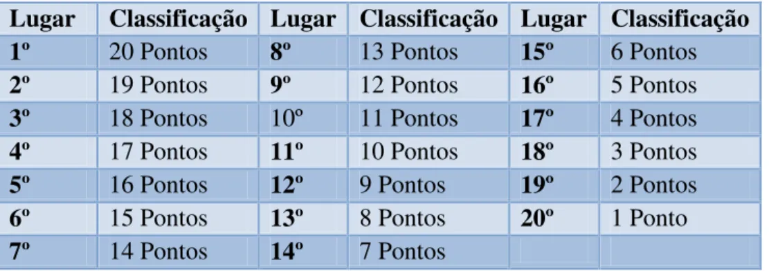 Tabela de Classificação 