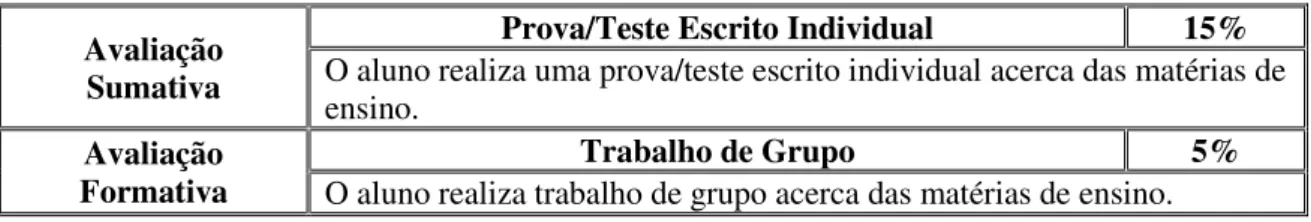 Tabela 2- Componentes de Avaliação do Domínio Cognitivo 