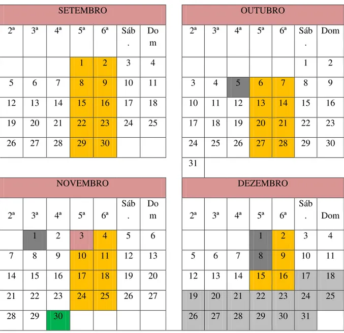 Tabela 4 - Calendário anual e distribuição das aulas de ginástica e orientação  