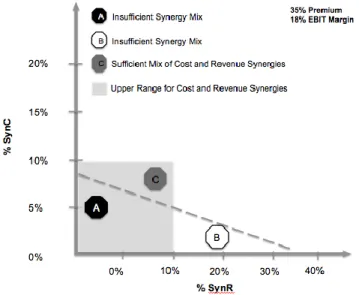 Figure 2 Meet the Premium Line – The Senergy-Premium Model