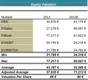 Table 14 Output of the Valuation - BMW 