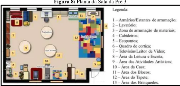 Figura 8: Planta da Sala da Pré 3. 