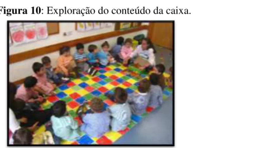 Figura 10: Exploração do conteúdo da caixa. 