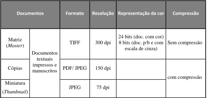 Tabela 3 Requisitos técnicos das imagens digitais 
