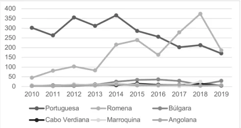 Gráfico 4 - Nacionalidade dos Ofensores 