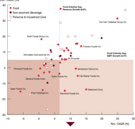 Figure 3 illustrates the current performance of the key players operating in the industry