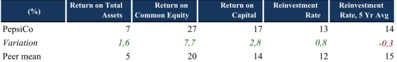 Table 7-Efficiency Ratios 