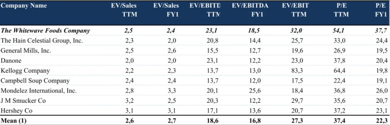 Table 9- Peer Group Multiples 