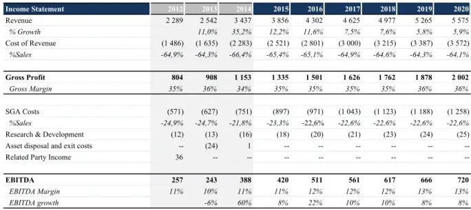 Table 11-EBITDA Projections