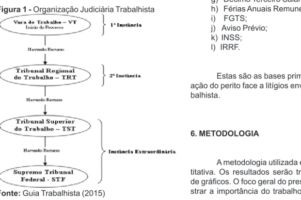 Figura 1 - Organização Judiciária Trabalhista