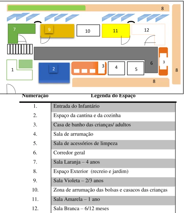 Figura 3 – Planta do piso superior do infantário e localização da sala Violeta. 