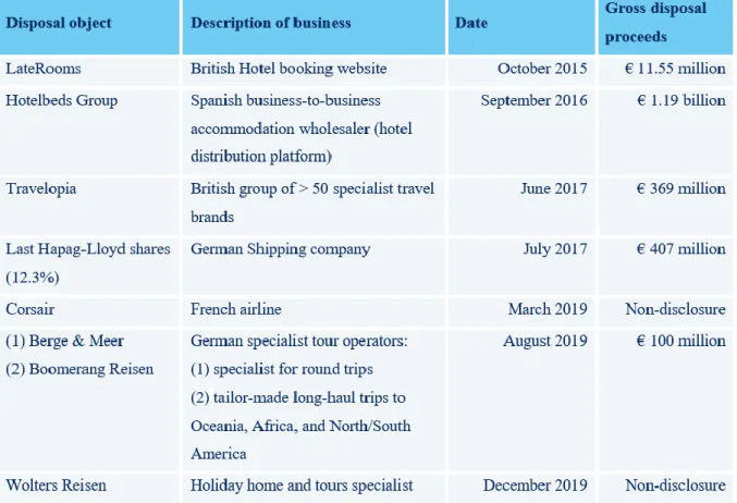Table 3 – Non-core business disposal program 59