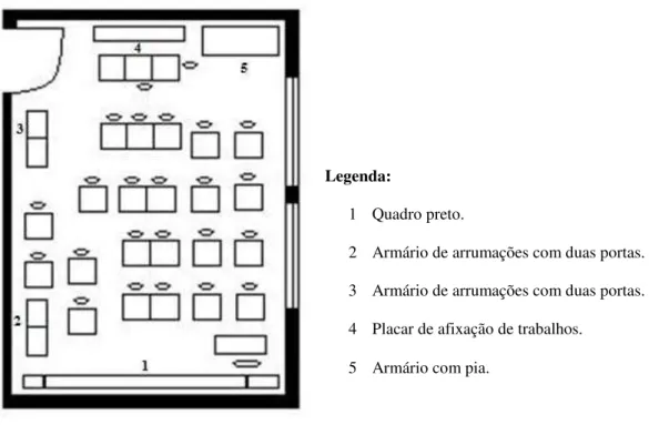 Figura 11. Planta da sala do 2.º ano C.