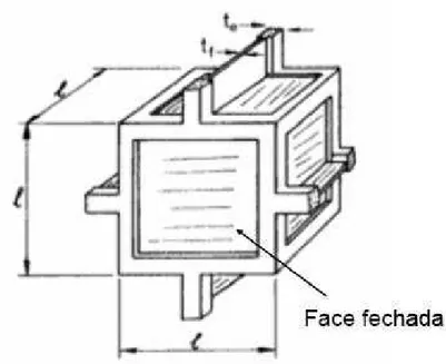 Figura 2.14 – Modelo cúbico para cerâmica celular com células fechadas,  l  representa o 