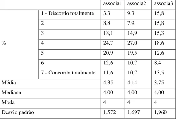 Tabela 6 - Tabela de frequências e medidas de estatística descritiva - NOME 