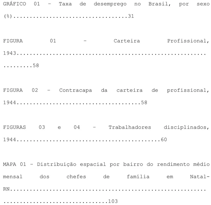 FIGURA 01 – Carteira Profissional,  1943..........................................................