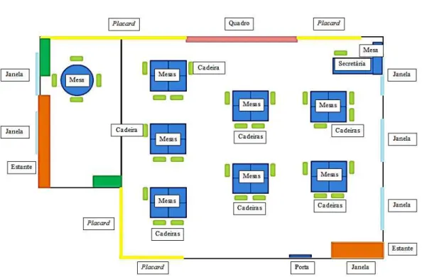 Figura 5 – Planta da sala do 2.ºA. 