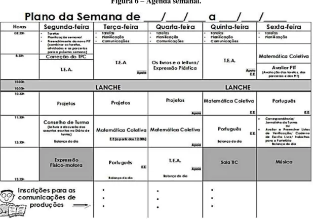 Figura 6 – Agenda semanal. 