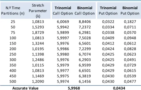 Table 1: Convergence for Down-and-Out Options