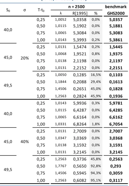 Table 4: American-Style Up-and-Out Put