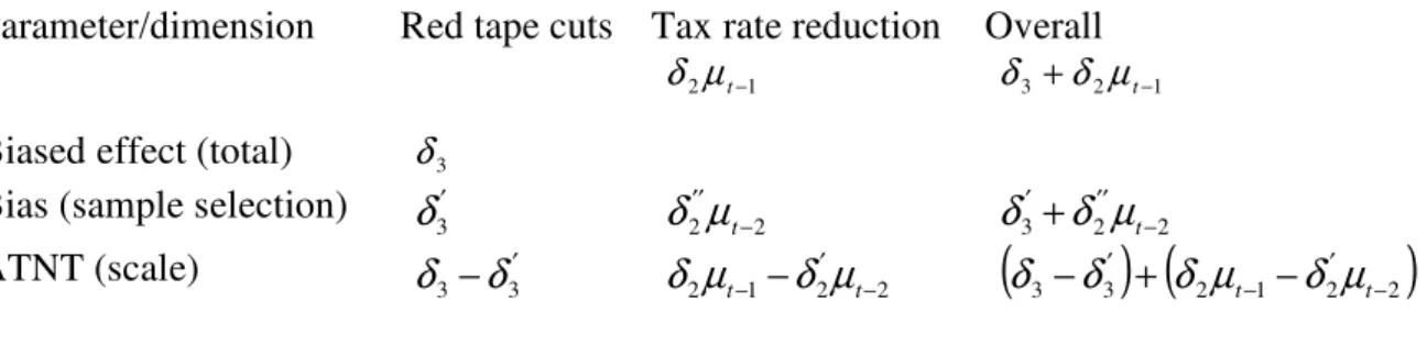 Table 3. Theoretical Parameters and Dimensions of the SIMPLES Program Effect 