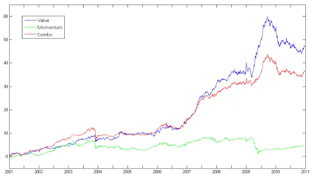 Figure 6: Performance adjusted by semiannual volatility. 