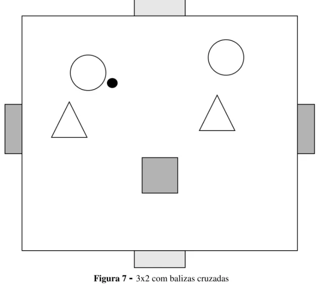 Figura 7  -  3x2 com balizas cruzadas  Regras do jogo: 