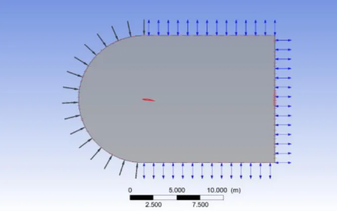 Figura 5 – Simulação do contorno de velocidade no  aerofólio com Ângulo de Ataque de 6° (Fonte: O 