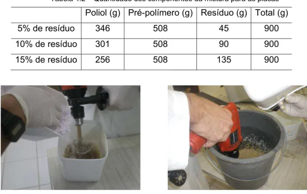 Tabela 4.2 – Quantidade dos componentes da mistura para as placas  Poliol (g) Pré-polímero (g) Resíduo (g)  Total (g) 