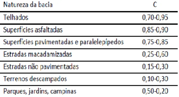 Figura 1 – Tipos de boca de lobo. 