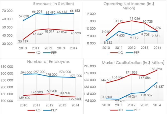 Figure 4 – The Coca-Cola Company vs PepsiCo, Inc. 