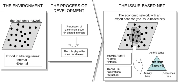 Figure 1 – The Model 