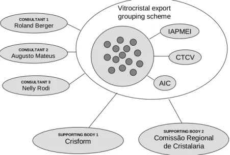 Figure 3 – The issue-based net 