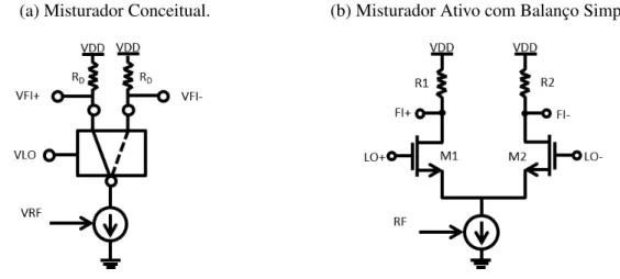 Figura 14 – Misturadores Conceitual (a) e Simples (b).