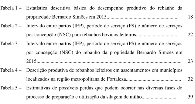 Tabela 1 –  Estatística  descritiva  básica  do  desempenho  produtivo  do  rebanho  da  propriedade Bernardo Simões em 2015......................................................