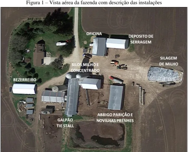 Figura 1 – Vista aérea da fazenda com descrição das instalações 