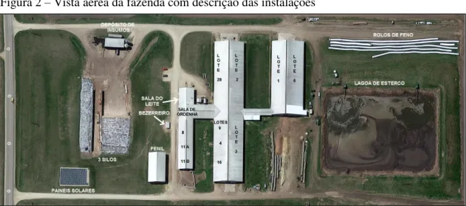Figura 2 – Vista aérea da fazenda com descrição das instalações 