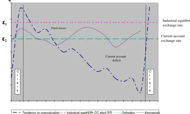 Figure	 ,	 the	 ordinate	 represents	 the	 exchange	 rate	 in	 terms	 of	 domestic	 currency/reserve	 currency,	 so	 that	 the	 lower	 the	 position	 in	 the	 exchange	 rate	 curve,	the	more	appreciated	is	the	domestic	currency.		