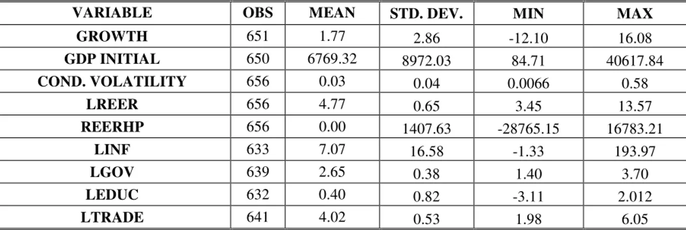 Table 3. Basic Statistics – Dataset 