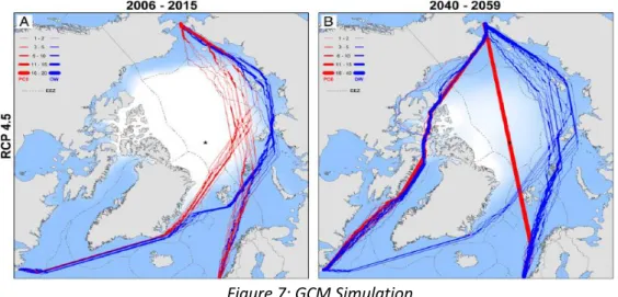 Figure 7: GCM Simulation .  